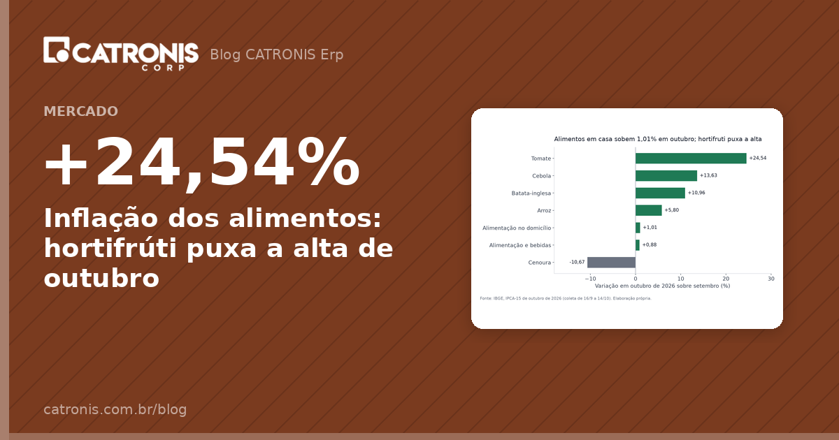 Inflação dos alimentos: hortifrúti puxa a alta de outubro