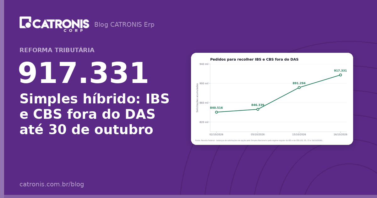 Simples híbrido: IBS e CBS fora do DAS até 30 de outubro