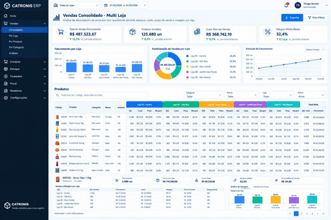 Vendas consolidado multi loja no CATRONIS Erp