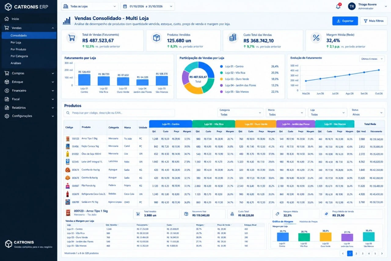 Vendas consolidado multi loja no CATRONIS Erp